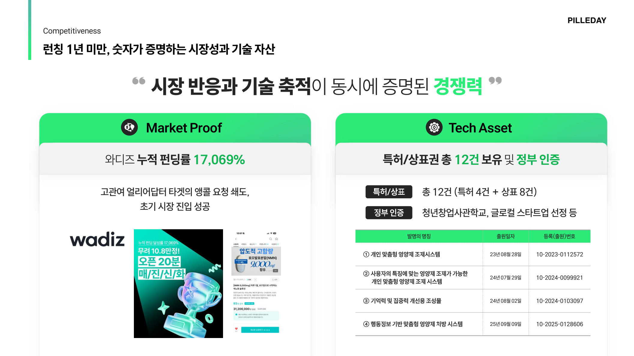 필리데이 AI 기반 근감소증 디스펜서 소개 20
